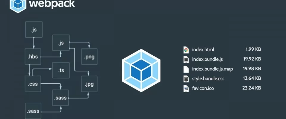 What is Webpack and how does it work