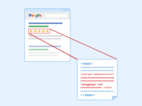 A Guide To Understanding Structured Data and Schema Markup