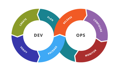 DevOps, Agile Operations, and Continuous Delivery
