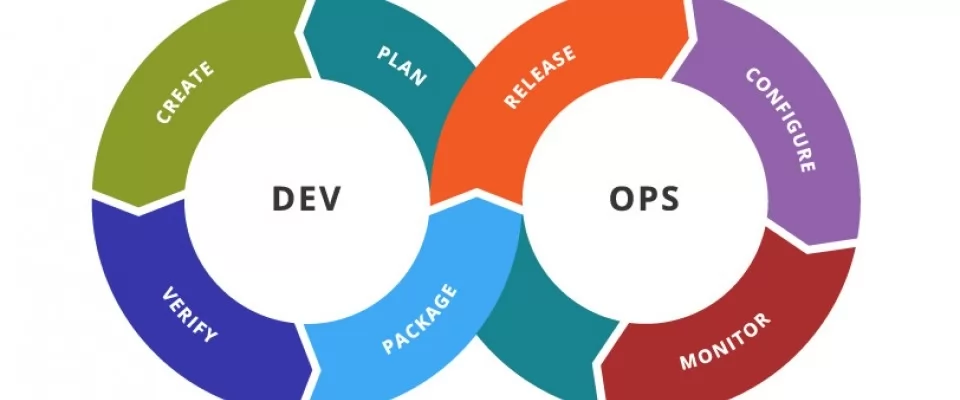 DevOps, Agile Operations, and Continuous Delivery