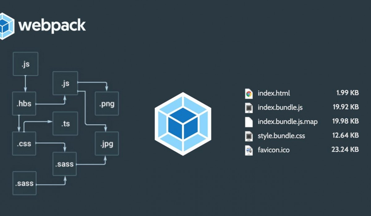 webpack 打包文件分析（下）