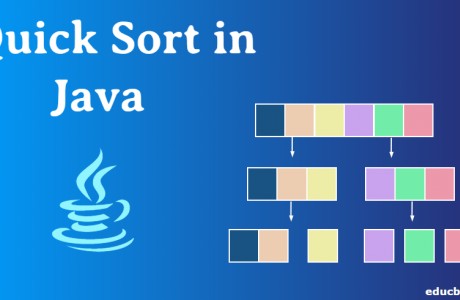 Java algoritmi di ordinamento: Quick Sort | Notizie di Disegno e ...