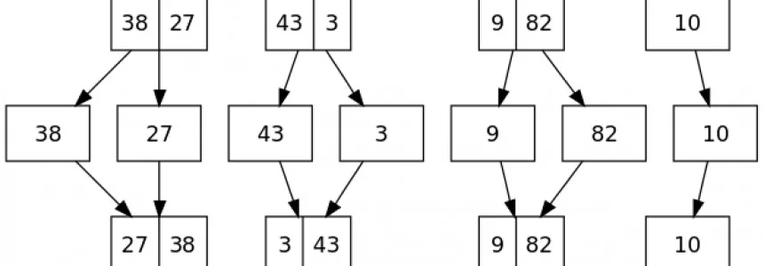 Java algoritmi di ordinamento: Merge Sort