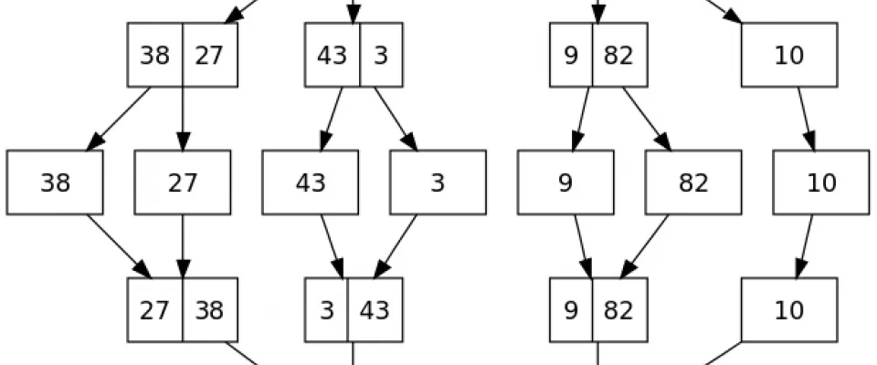 Java algoritmi di ordinamento: Merge Sort