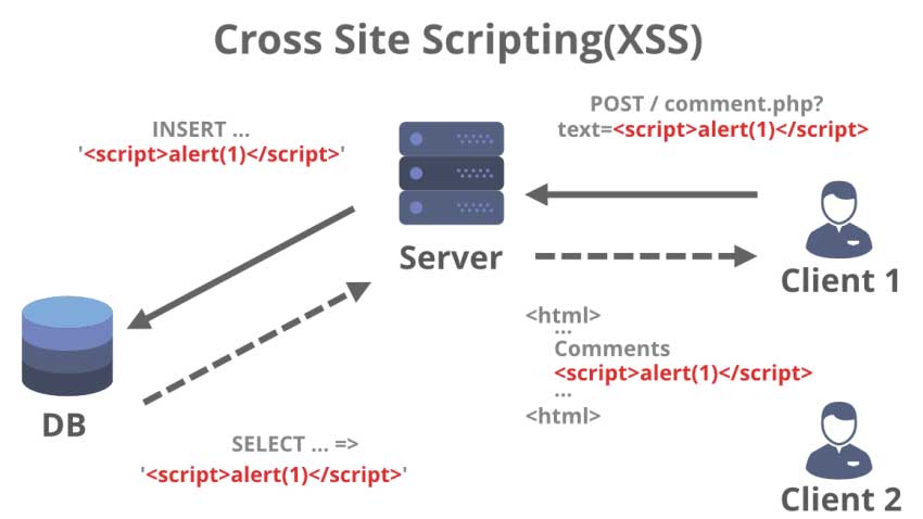 XSS example