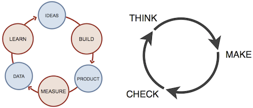 machine learning