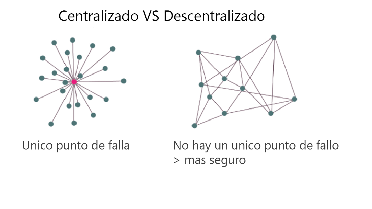 Centralizado Vs Descentralizado