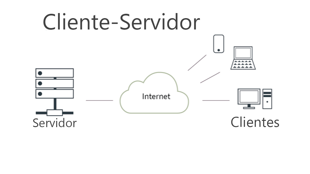 cliente Serividor