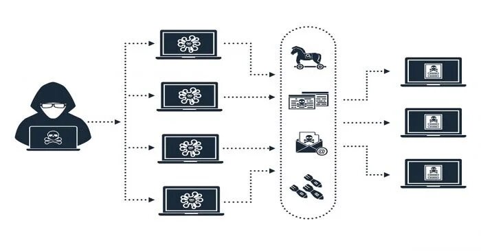 prevent DNS Attacks