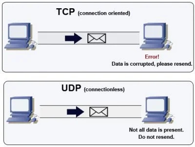 prevent DNS Attacks