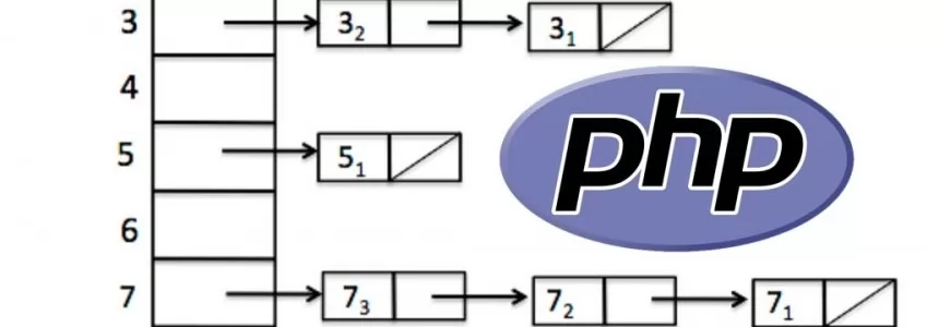 The most popular Array Sorting Algorithms In PHP -   