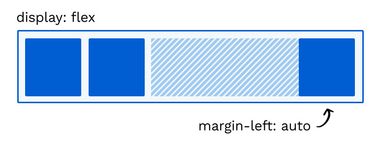 The easiest way to align items using flexbox