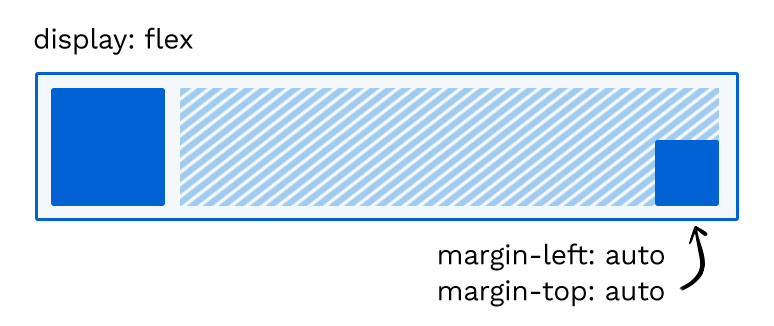 The easiest way to align items using flexbox