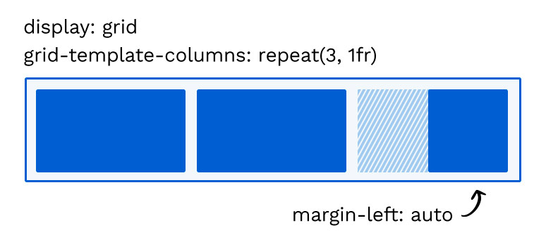 The easiest way to align items using flexbox