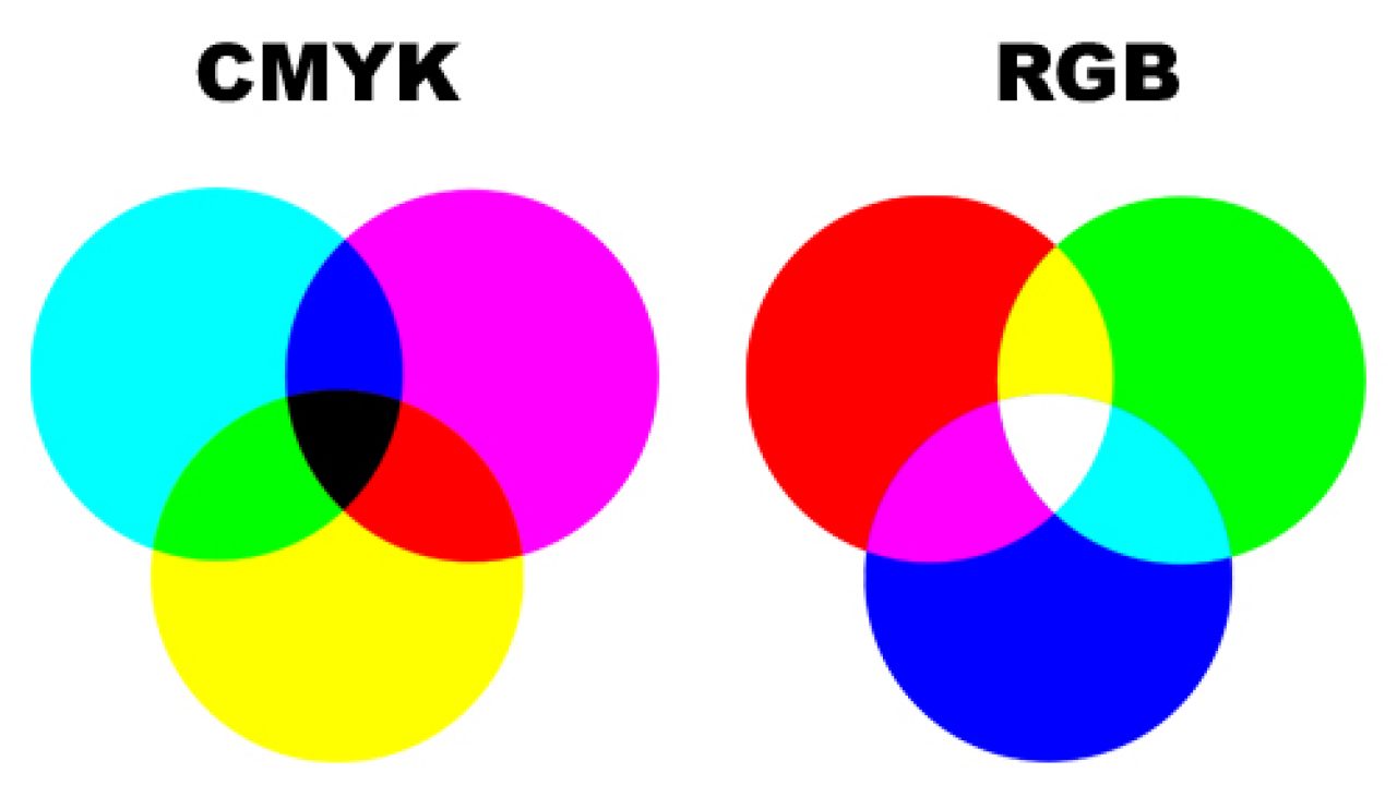 Graphic_design_introduction_CMYK-RGB_colors