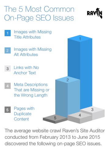 most common seo issues