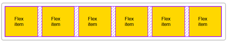 layout grid con gap