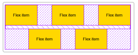 layout grid con gap