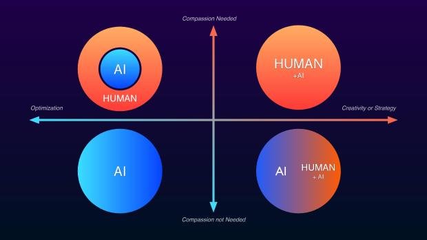 ¿Perderán los programadores su trabajo debido a la inteligencia artificial?