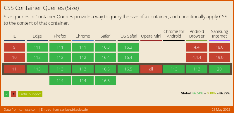 container queries