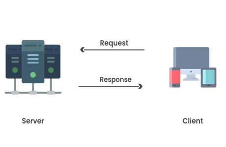 Utilizando eventos enviados por el servidor server-sent events en php