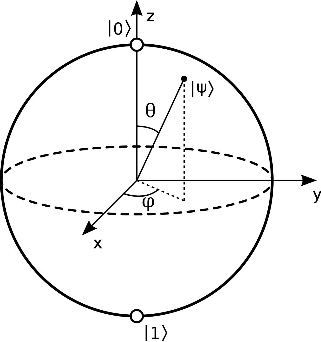 qbit representation