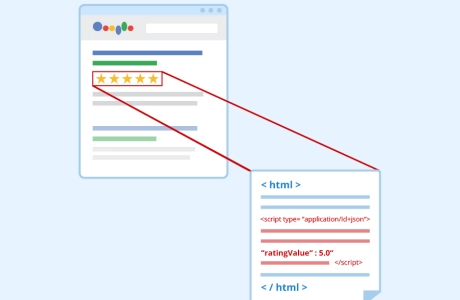 A Guide To Understanding Structured Data and Schema Markup
