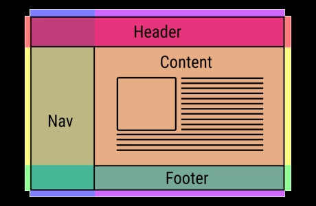 CSS Flexbox : some tools