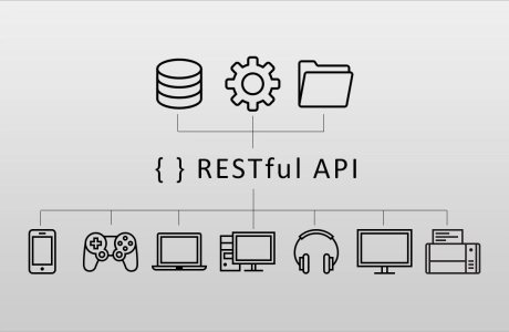 Como construir una API RESTful - Guía paso a paso
