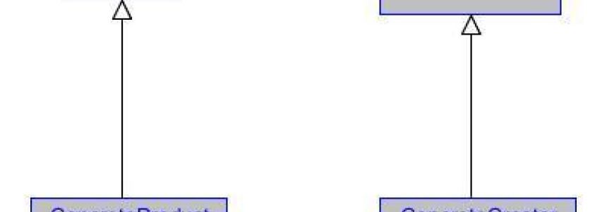 Java Design Pattern: Factory Method Pattern