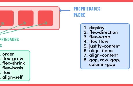 Cómo centrar un Div con CSS - 10 formas diferentes