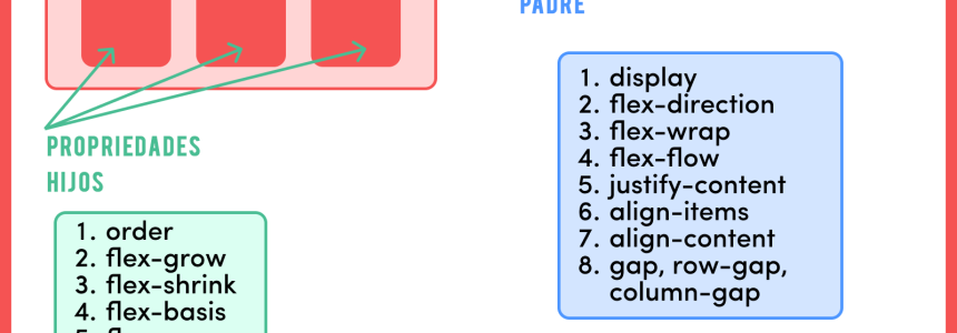 Cómo centrar un Div con CSS - 10 formas diferentes