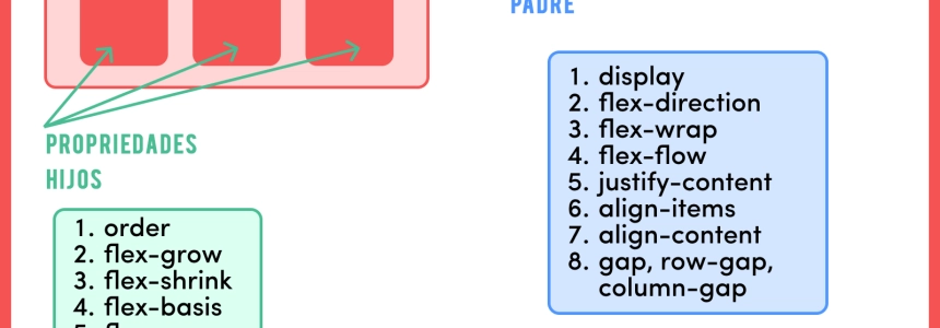 Cómo centrar un Div con CSS - 10 formas diferentes