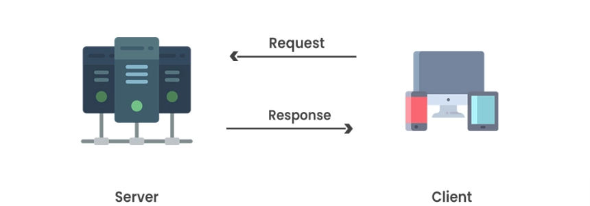 Utilizando eventos enviados por el servidor server-sent events en php