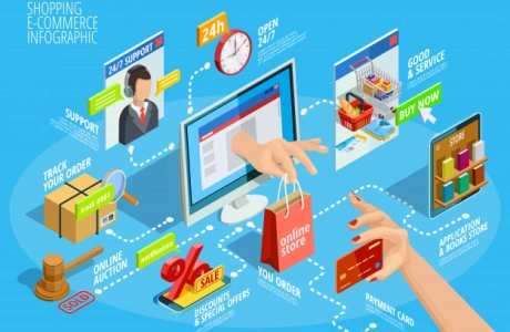 Considerazioni da fare prima di creare un e-commerce
